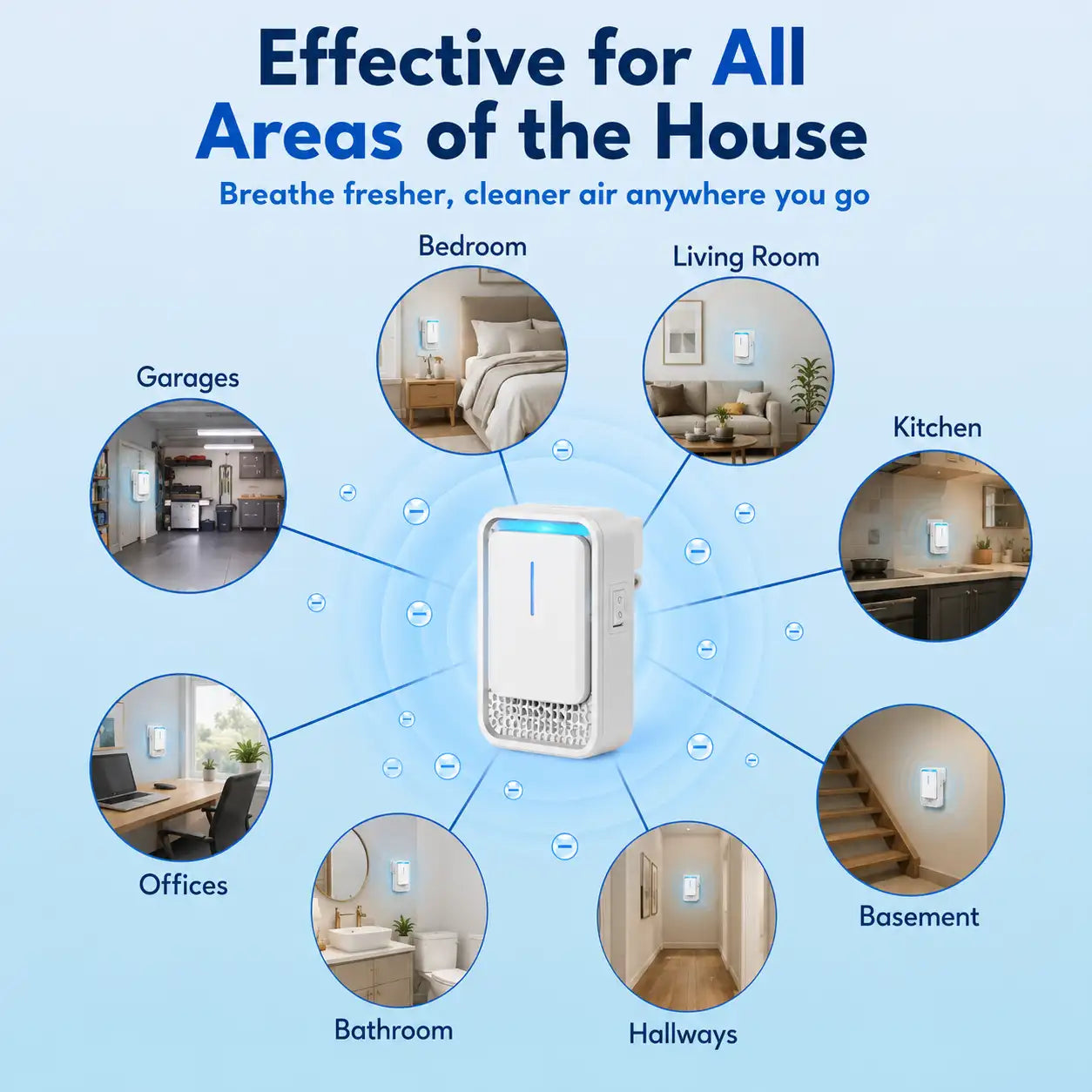 AirPax Negative-ion Air Purifier